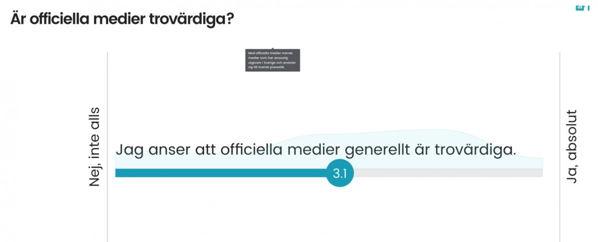 80 studenter på Spelutvecklingsprogrammet på Högskolan i Skövde har svarat på frågan. 
